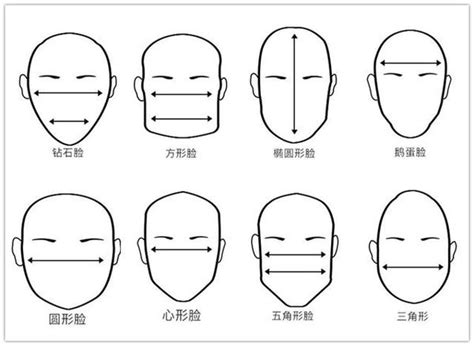 申字臉 面相|十字面相學三:申字臉形